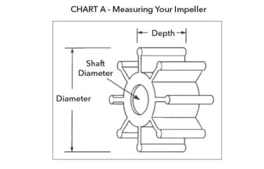 Jabsco Impeller selectietool